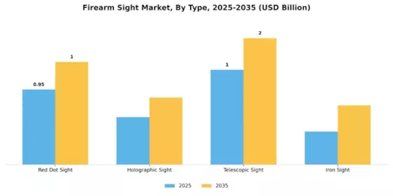 Firearm Sight Market Segment Image 3