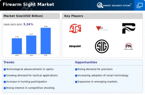 Firearm Sight Market Infographic