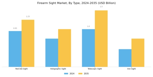 Firearm Sight Market Segment Image 0