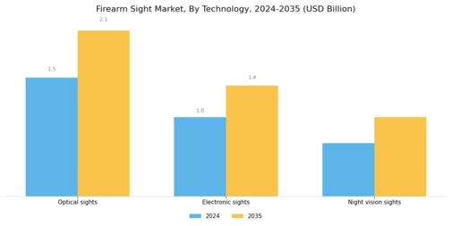Firearm Sight Market Segment Image 1