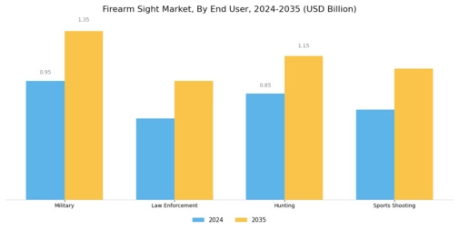 Firearm Sight Market Segment Image 2