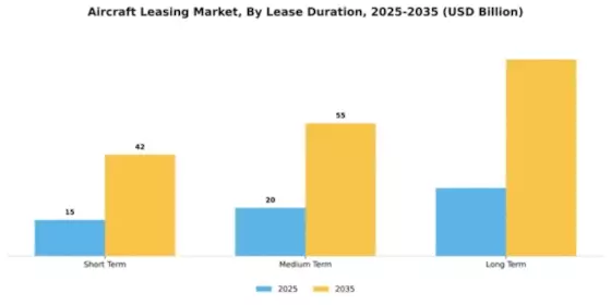 Aircraft Leasing Market Segment Image 2