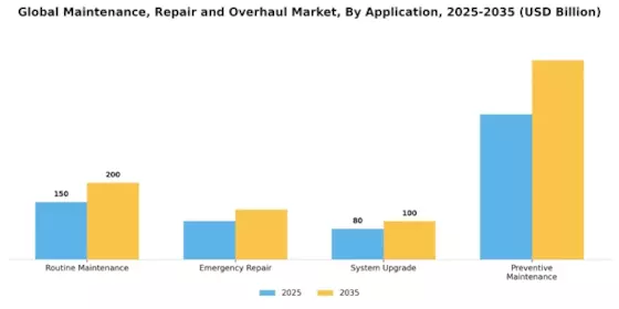 Maintenance Repair And Overhaul Market Segment Image 0