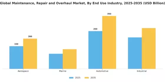 Maintenance Repair And Overhaul Market Segment Image 1