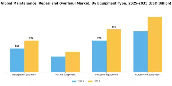 Maintenance Repair And Overhaul Market Segment Image 2
