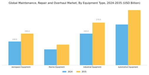 Maintenance Repair And Overhaul Market Segment Image 1