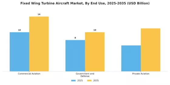 Fixed Wing Turbine Aircraft Market Segment Image 1