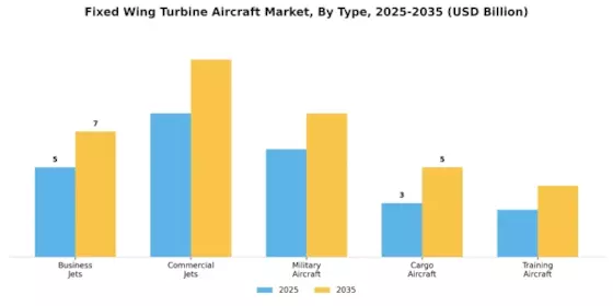 Fixed Wing Turbine Aircraft Market Segment Image 3