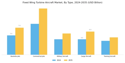 Fixed Wing Turbine Aircraft Market Segment Image 0