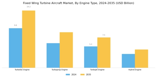 Fixed Wing Turbine Aircraft Market Segment Image 1