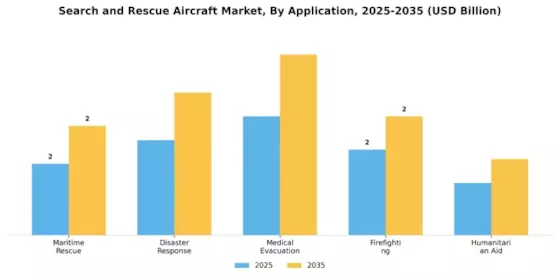 Search And Rescue Aircraft Market Segment Image 1