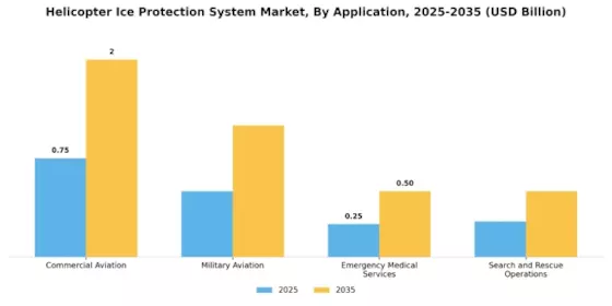 Helicopter Ice Protection System Market Segment Image 0
