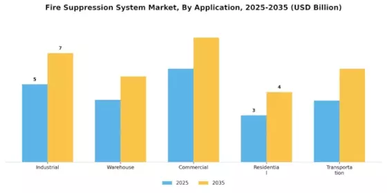 Fire Suppression System Market Segment Image 0