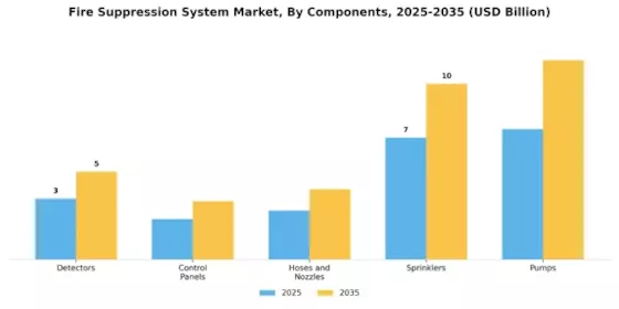 Fire Suppression System Market Segment Image 1
