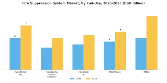 Fire Suppression System Market Segment Image 2
