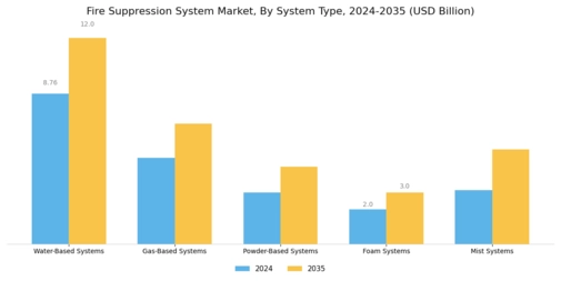 Fire Suppression System Market Segment Image 1