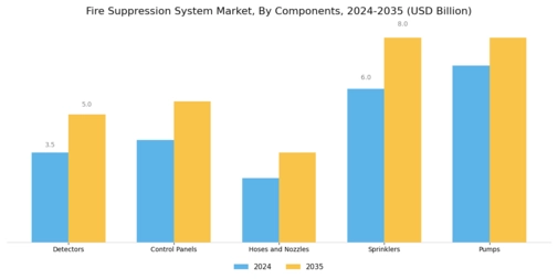 Fire Suppression System Market Segment Image 3
