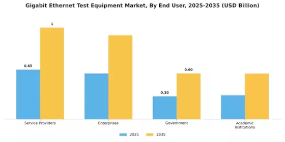 Gigabit Ethernet Test Equipment Market Segment Image 1
