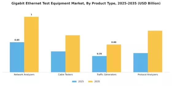 Gigabit Ethernet Test Equipment Market Segment Image 3