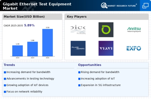 Gigabit Ethernet Test Equipment Market Infographic