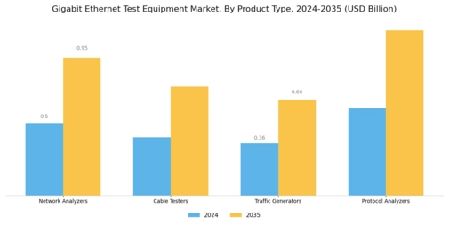 Gigabit Ethernet Test Equipment Market Segment Image 1