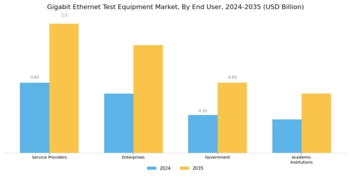 Gigabit Ethernet Test Equipment Market Segment Image 2