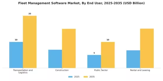 Fleet Management Software Market Segment Image 1