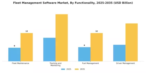 Fleet Management Software Market Segment Image 2