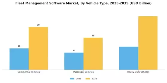 Fleet Management Software Market Segment Image 3