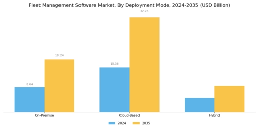 Fleet Management Software Market Segment Image 0
