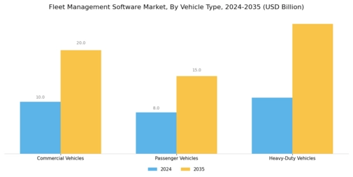 Fleet Management Software Market Segment Image 1