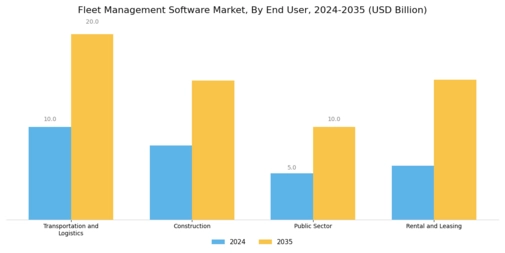 Fleet Management Software Market Segment Image 3