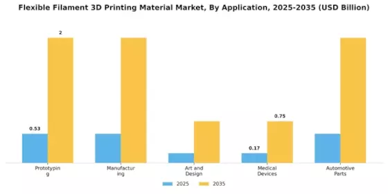 Flexible Filament 3D Printing Material Market Segment Image 0