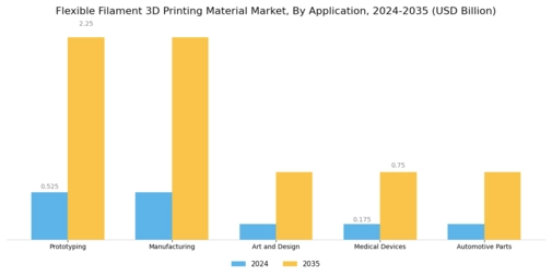 Flexible Filament 3D Printing Material Market Segment Image 0