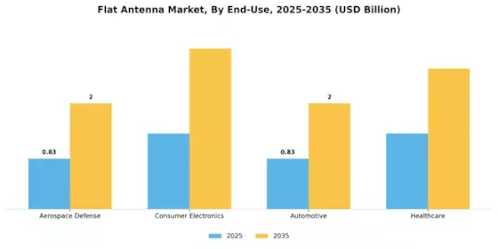 Flat Antenna Market Segment Image 1