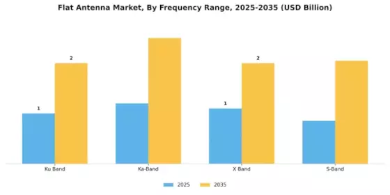 Flat Antenna Market Segment Image 2