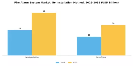 Fire Alarm System Market Segment Image 2
