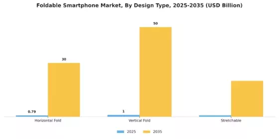 Foldable Smartphone Market Segment Image 0