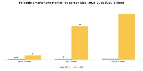 Foldable Smartphone Market Segment Image 2