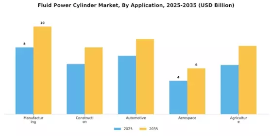 Fluid Power Cylinder Market Segment Image 0