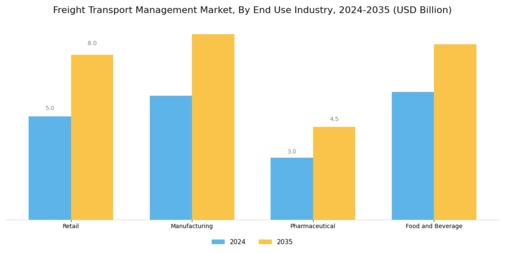 Freight Transport Management Market Segment Image 3