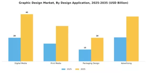 Graphic Design Market Segment Image 0