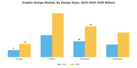 Graphic Design Market Segment Image 1