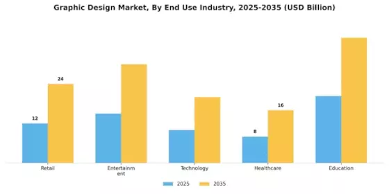 Graphic Design Market Segment Image 2