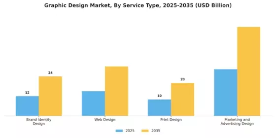 Graphic Design Market Segment Image 3