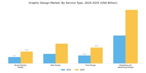 Graphic Design Market Segment Image 0