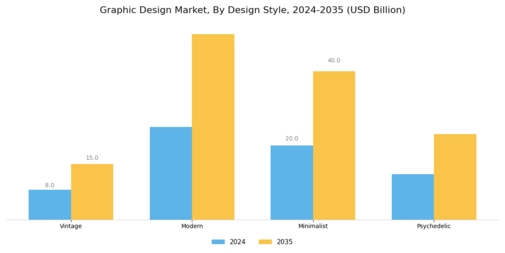 Graphic Design Market Segment Image 3