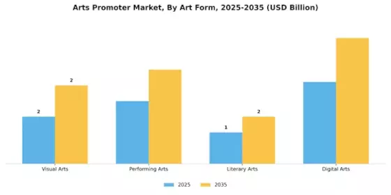 Arts Promoter Market Segment Image 0