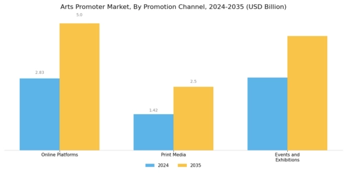 Arts Promoter Market Segment Image 3