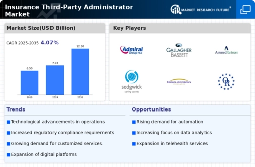 Insurance Third-Party Administrator Market Infographic
